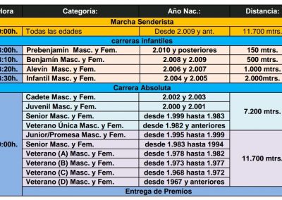Horarios de la CARRERA POPULAR Los Puentes de Cieza organizada por OJE