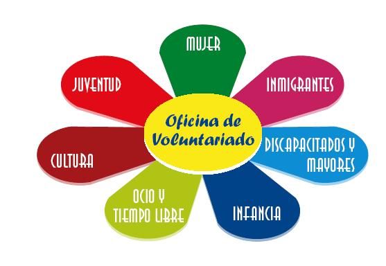 Programa de actividades por la celebración del Día Internacional de la Discapacidad y del Voluntariado