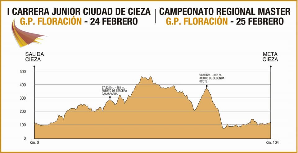 Imagen del Perfil de la carrera del Gran Premio Floración de Cieza.