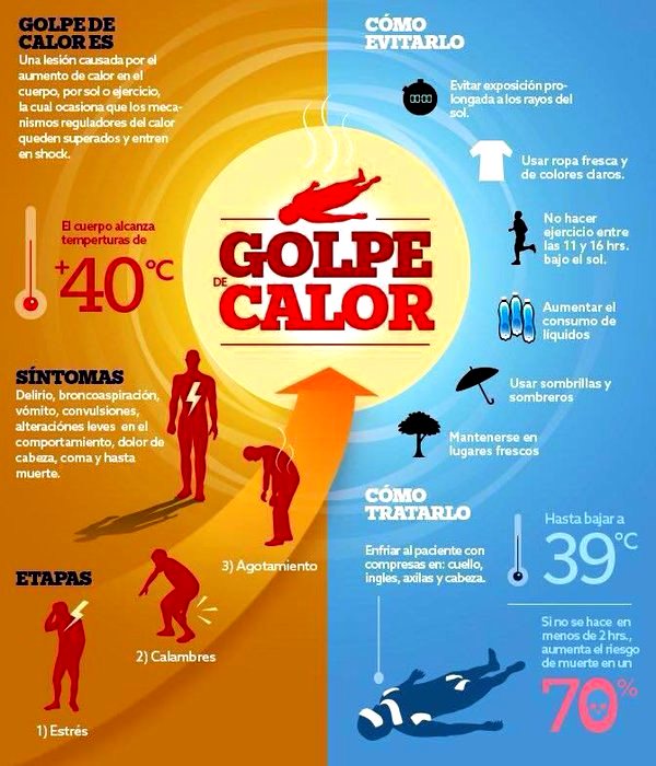 Imagen y texto con Consejos altas temperaturas, por ola de calor.