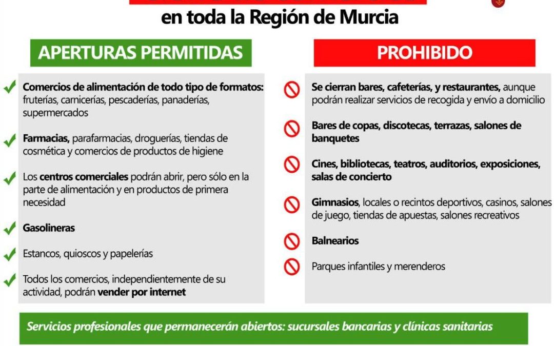 Medidas sobre el cierre de establecimientos y negocios con excepciones
