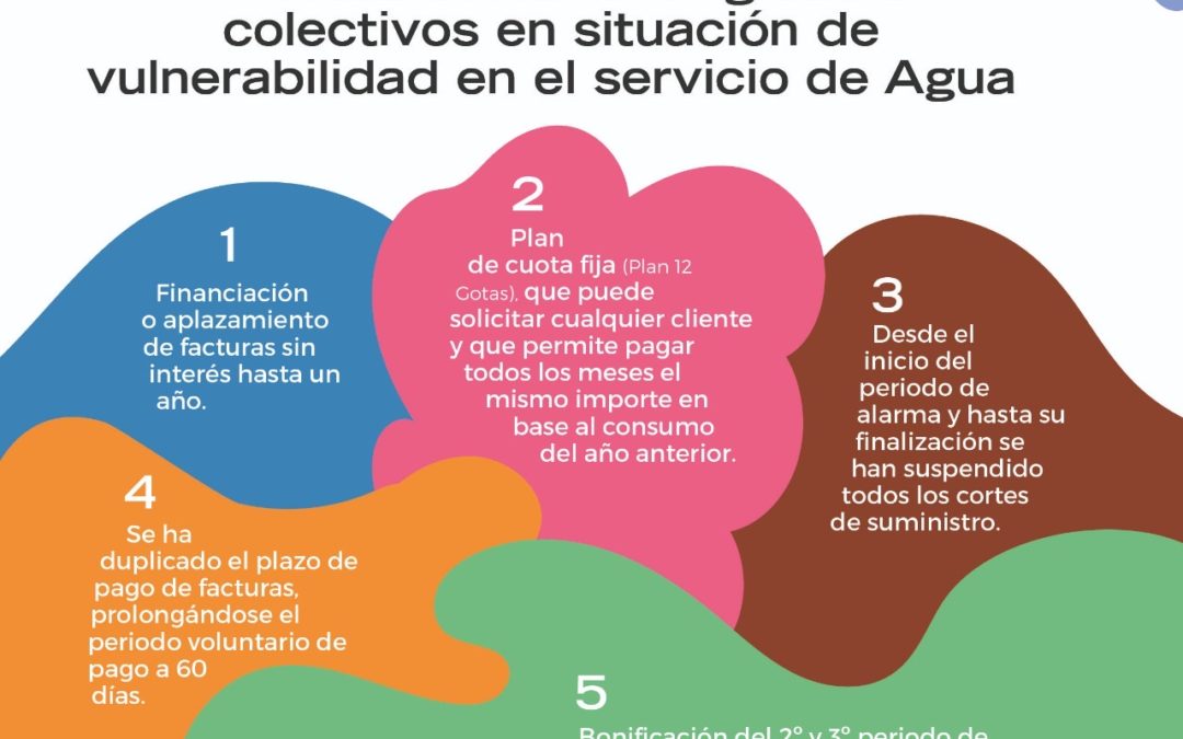 El Ayuntamiento aprueba medidas sociales en materia de agua para familias vulnerables, comerciantes, hosteleros e industrias