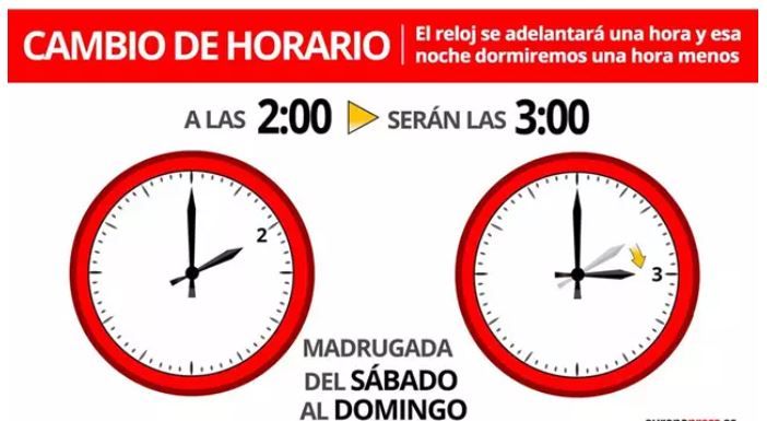Cambio de hora